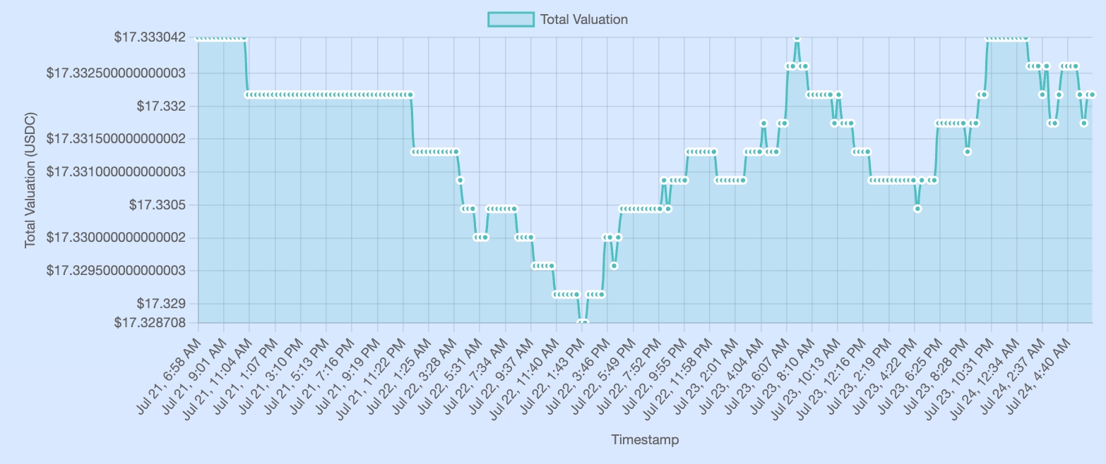 Pool value